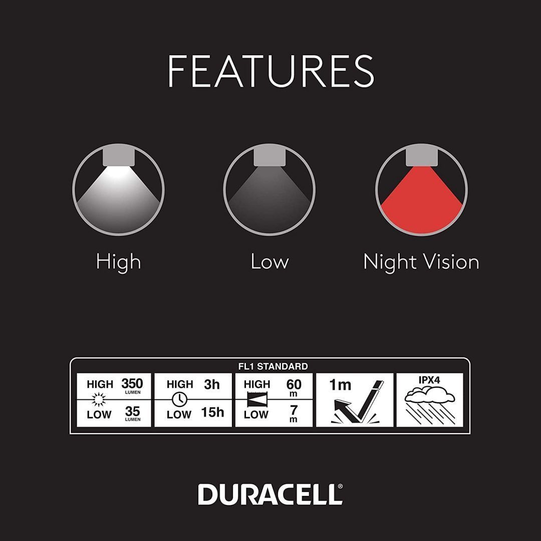 Linterna Led de Cabeza DURACELL con Enfoque 350 Lumenes - Imagen 4