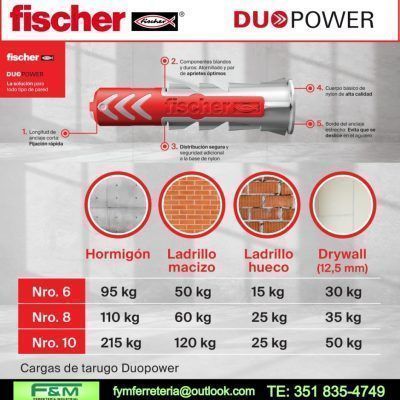 Taco Tarugo FISCHER Duo Power